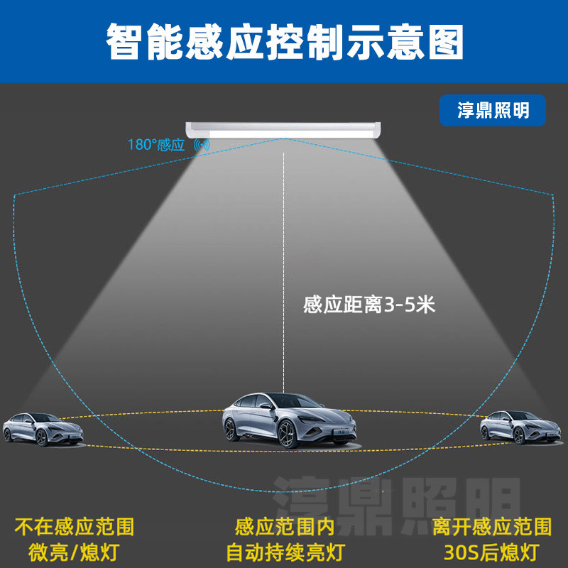 led雷达感应灯管1米2T8智能地下车库楼道人体感应日光灯|undefined