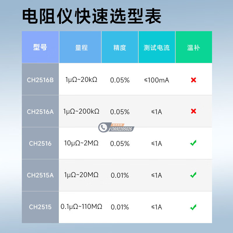 BEICH���� �߾���ֱ�����������CH2515A�͵���΢ŷķ�ƺ�ŷ��