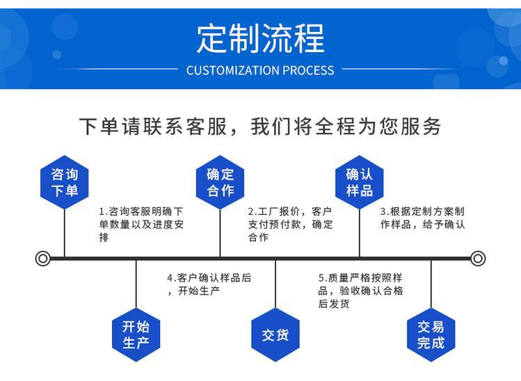 流程定制.jpg