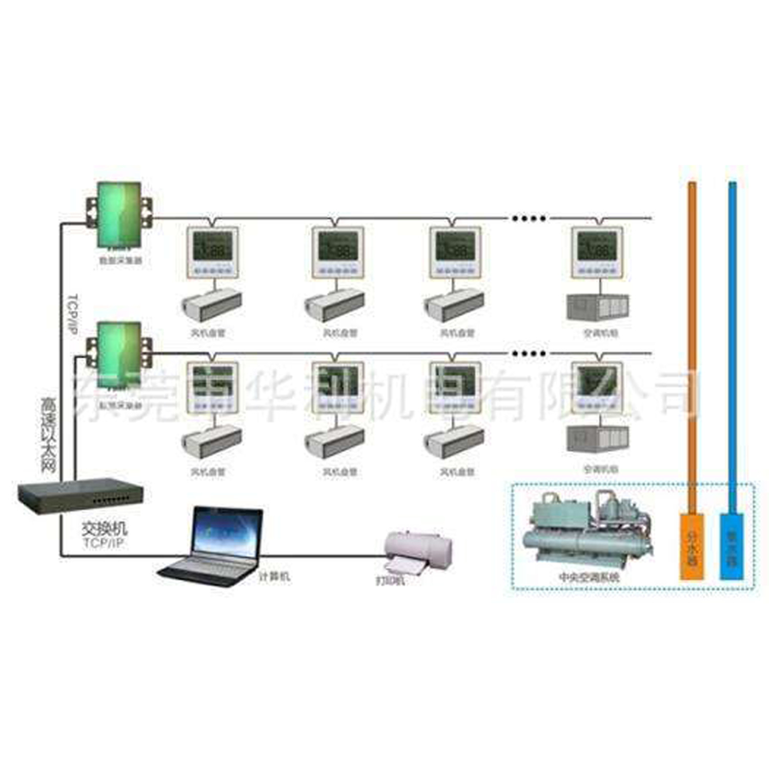 中央空调集中控制 中央空调末端集中控制，按需求订