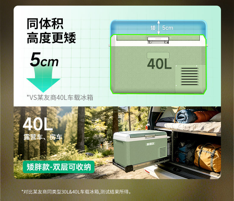 Inder Car Refrigerator Fc30/40L Dual Compartment Refrigeration and Freezing 12V/24V for Large Trucks and General Household Use