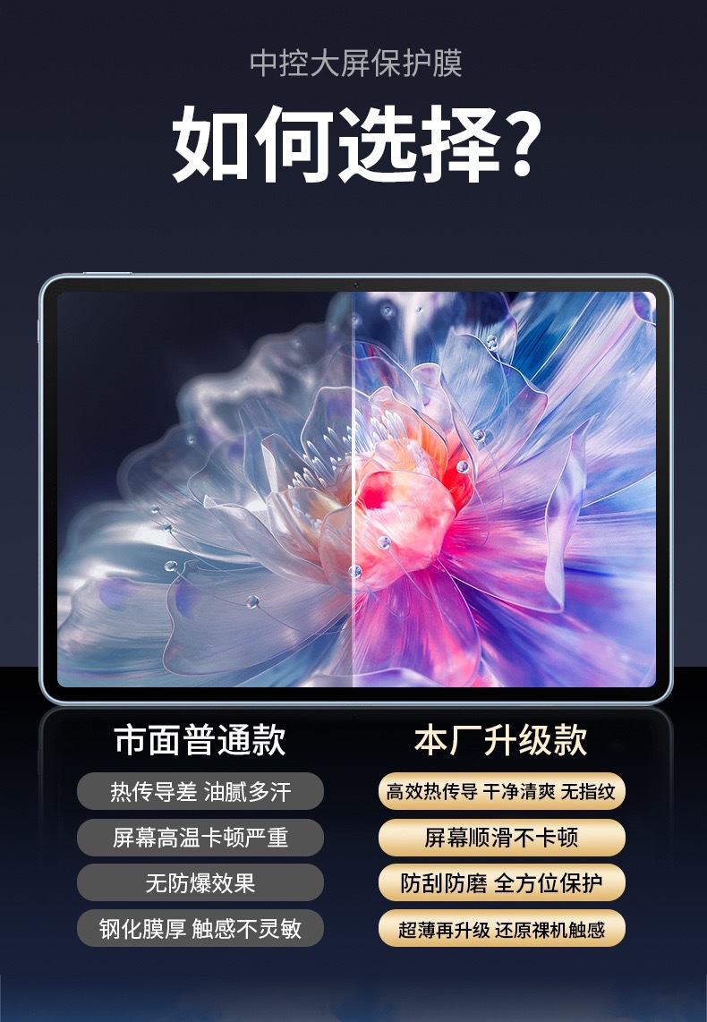24-26 Models Xiaomi Su7 Central Control Screen Tempered Film Navigation Film Car Interior Modification Accessories Complete Set