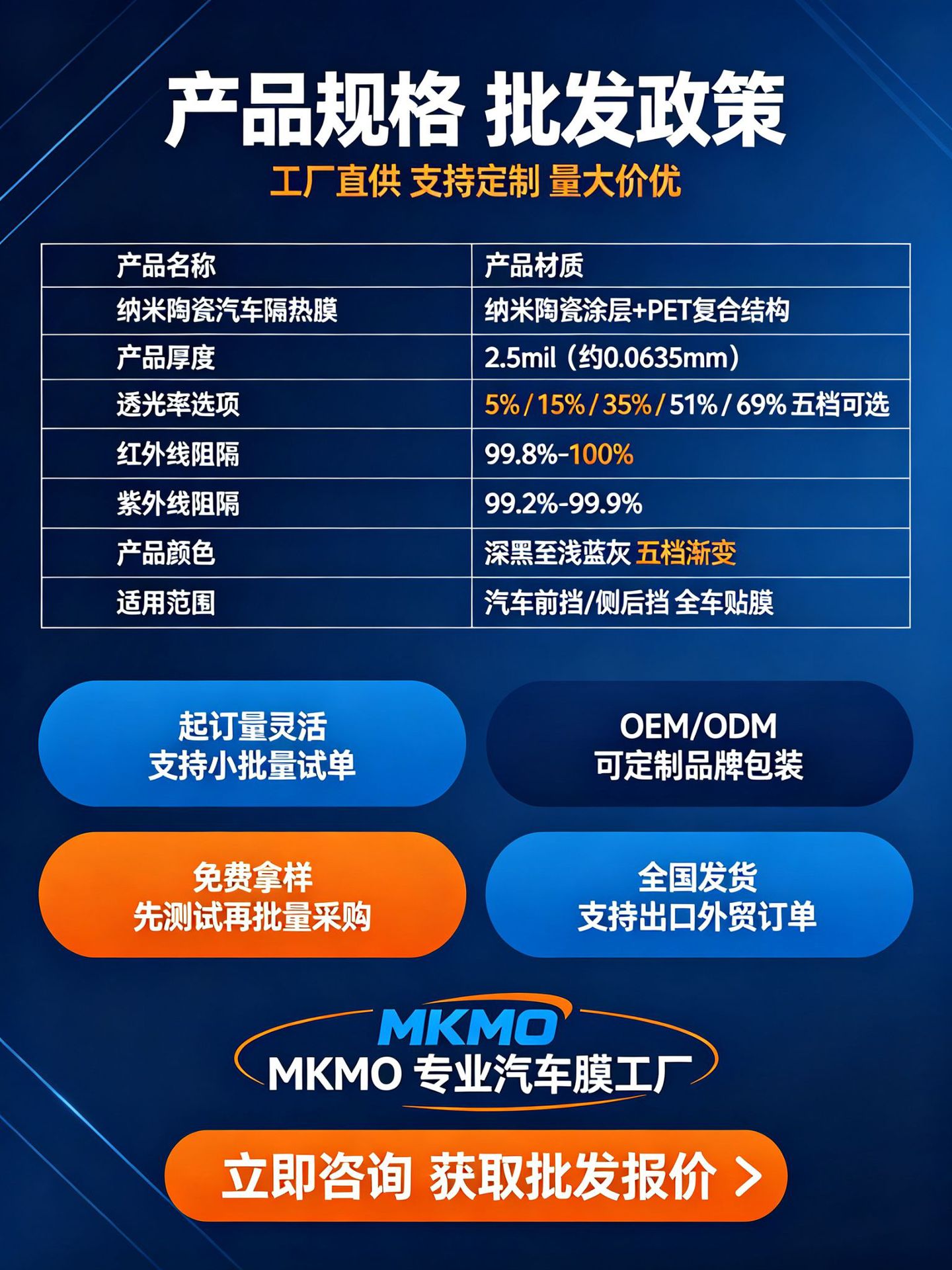 Ultra-high-definition nano-ceramic car window film, 99% IRR (infrared rejection rate), 2.5 mil thickness, wholesale from the factory