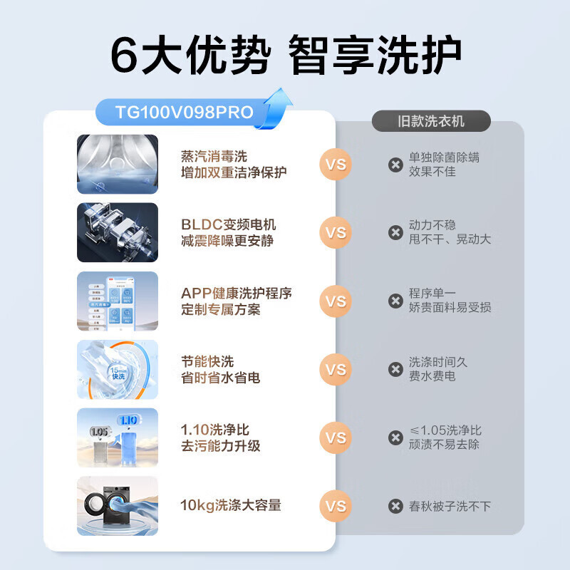 小天鹅TG100V098PRO滚筒洗衣机新款洗净比1.10蒸汽消毒洗除菌除螨|undefined