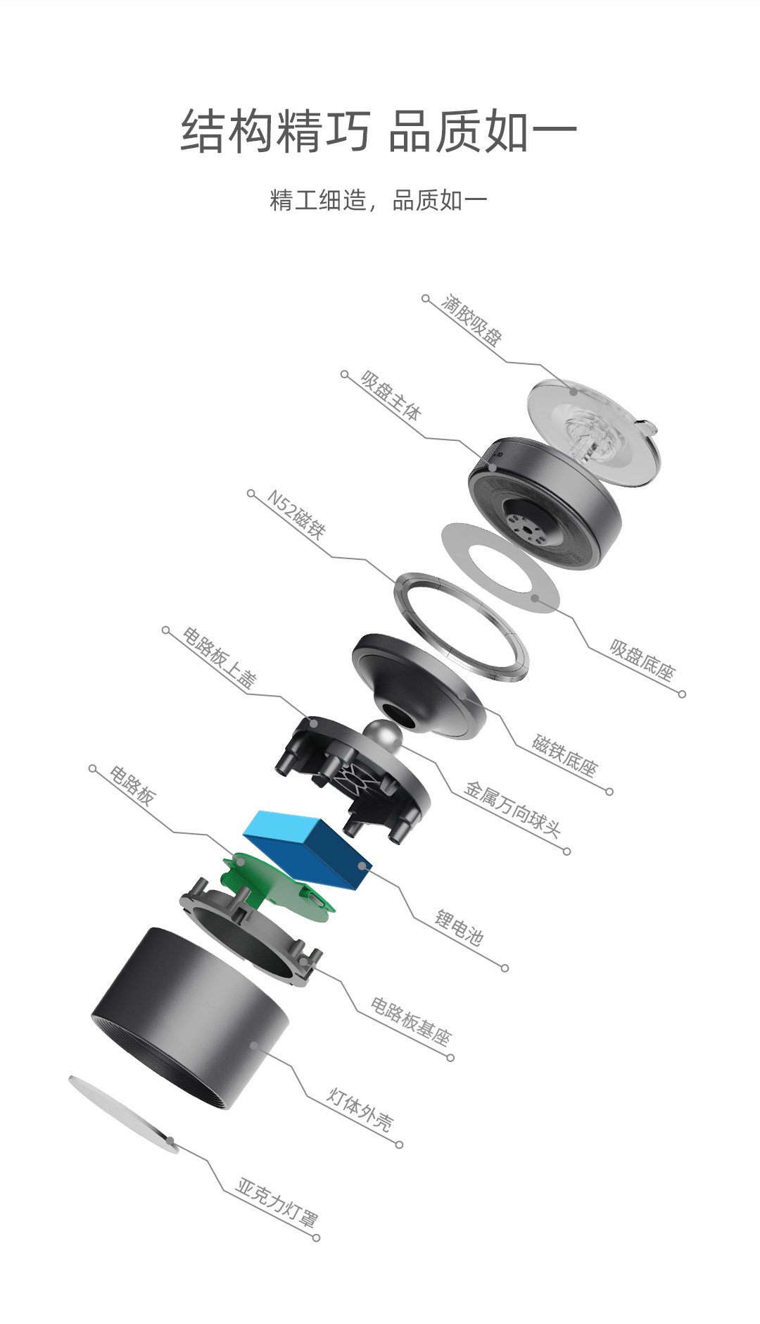 Binny Led Premium Light, a Compact Magnetic Reading Light for the Car, Has Been Integrated with the Mijia App and Is Suitable for Yu7/Su7 Modifications