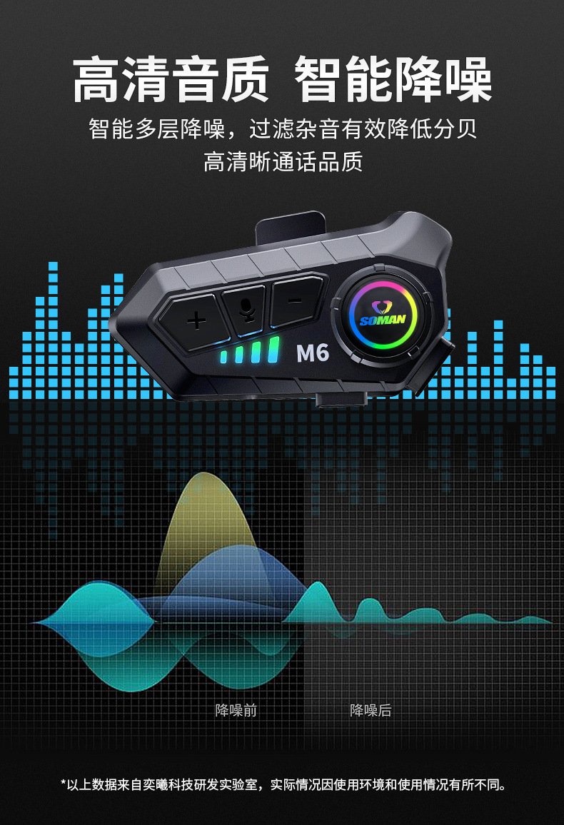 SOMAN New Motorcycle Helmet Bluetooth Headset Long Endurance HD Sound Quality Riding Takeaway Helmet Headset