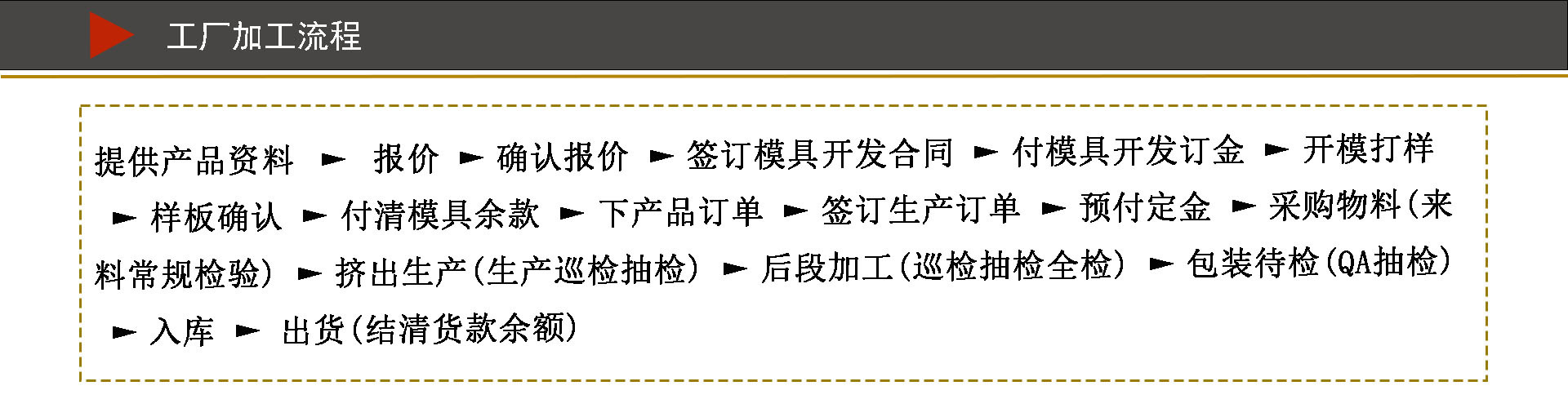 工厂加工流程 拷贝