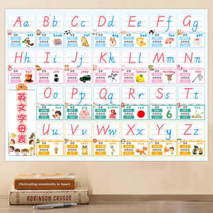 W1TR儿童26个英语英文字母表24 挂图墙贴小学生二十六个大小写abc-阿里巴巴