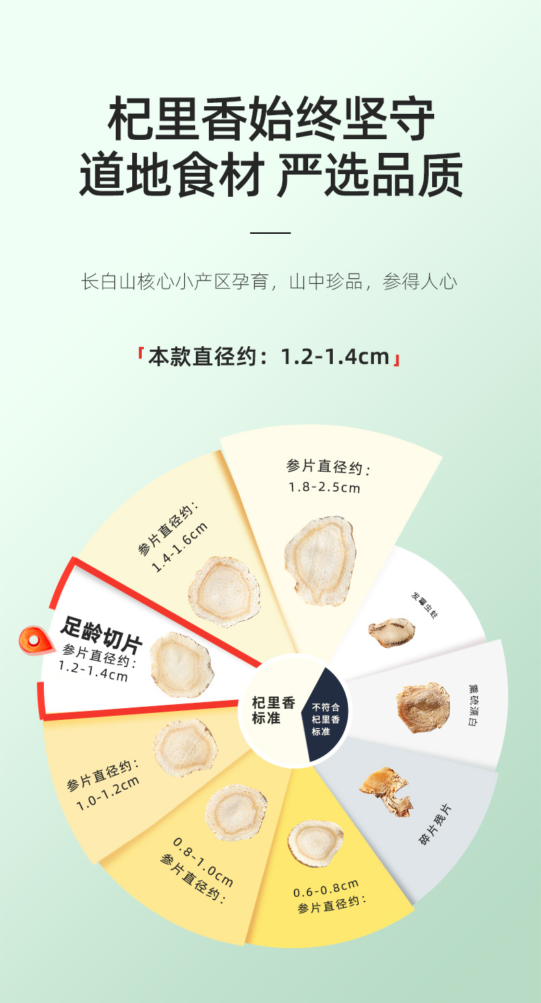 American Ginseng Slices 100g Round Jar Large 1.2-1.4cm Hua Qi Shen for Soups and Decoctions overview