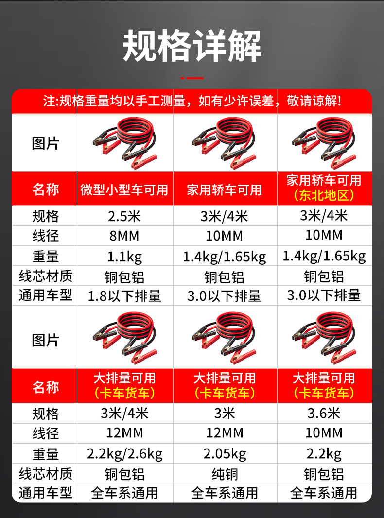 Suitable for Car Jumper Cables, Battery Clamps, and Electric Connection Lines, Special Thickened Pure Copper Jumper Cables