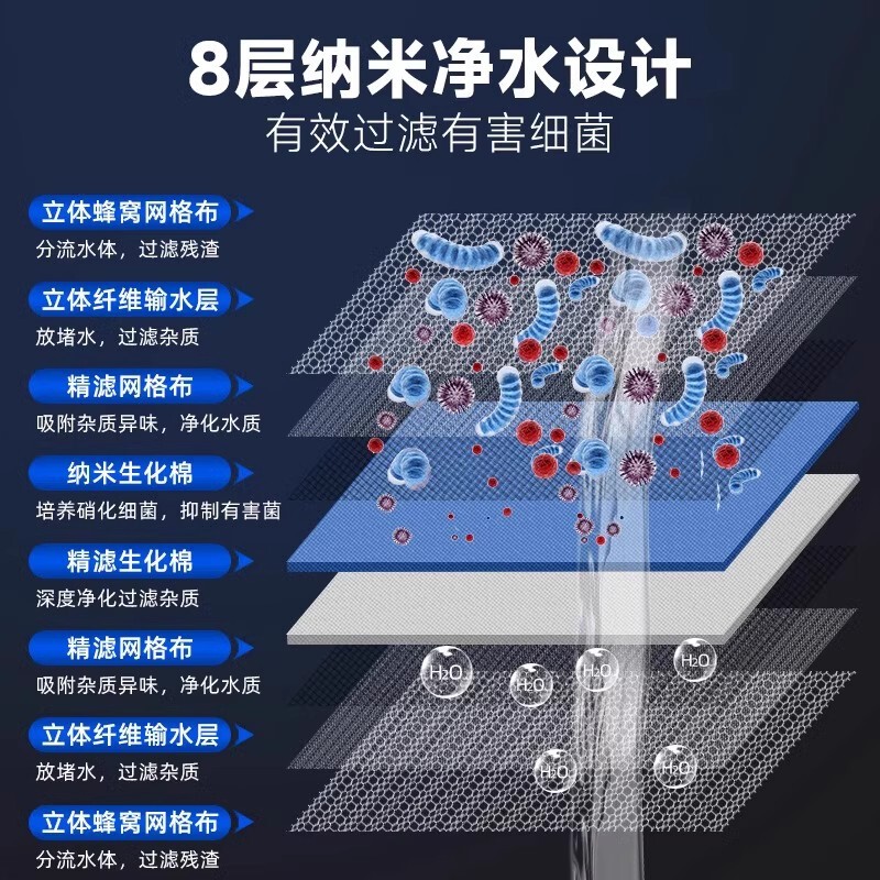 水槽フィルター綿専用フィルター高透水性増粘生化学綿水族館フィルター材マジックカーペットは洗濯可能|undefined