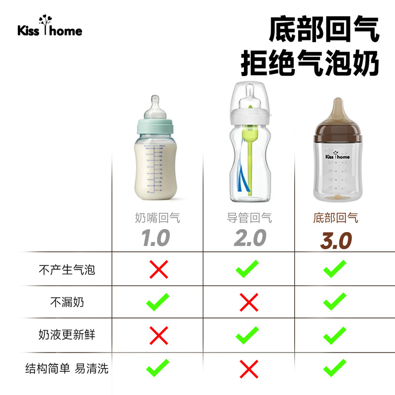 新生児用の広径底ガスリターンボトル、高ホウケイ酸ガラスボトル、疝痛を防ぐシリコン乳首|undefined