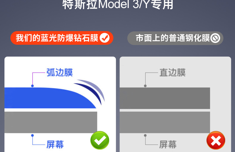 Suitable for Tesla's New Version of Model Y/3 Screen Tempered Film, New Version of High-Definition Navigation Protection Interior Accessories