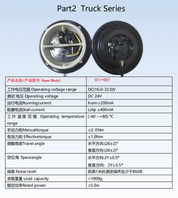of Car Reversing Mirror Motors, Digər kuzov və aksesuarlar - 18