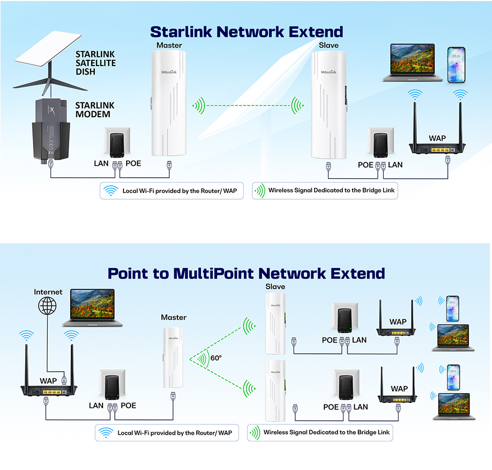 5.8Ghz 900Mbps无线网桥室外远程户外Wifi橄榄壳防火墙千兆远距离