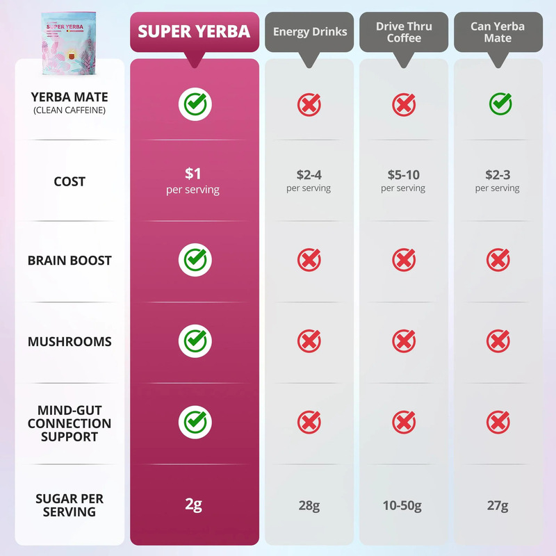 クロスボーダー tk Amazon 人気の SUPER YERBA プレバイオティック インスタント スーパー マテ茶 ソース サポート OEM|undefined