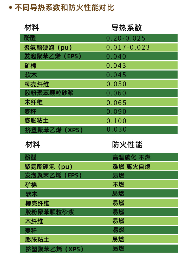 供应酚醛保温板 中央空调风管保温酚醛铝箔板 双面铝箔酚醛板防晒耐用廠房屋顶外墙保温隔熱板详情20