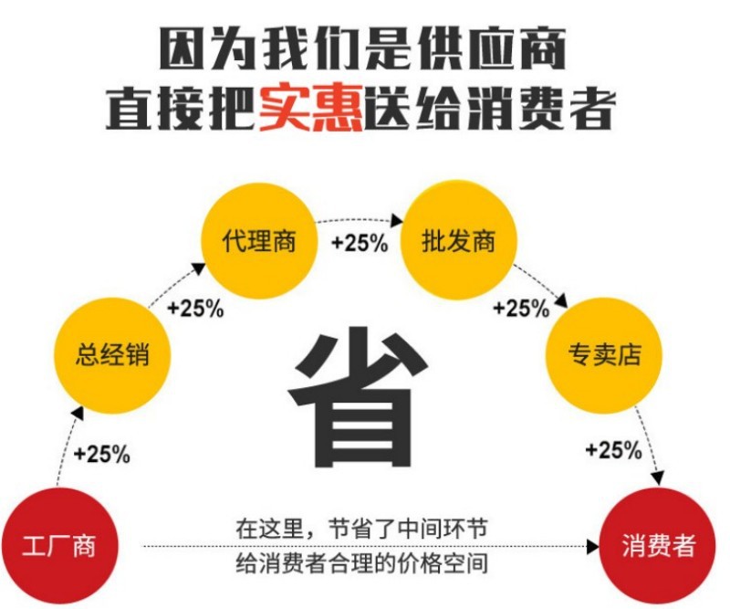 省 把实惠送给
