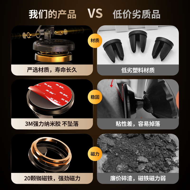 Magnetic Car Multi-Function Phone Mount Center Console Navigator Universal Floating Screen Folding Stand