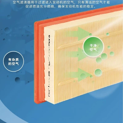 Air conditioning filter Filter Elements for Lavida, Sagitar