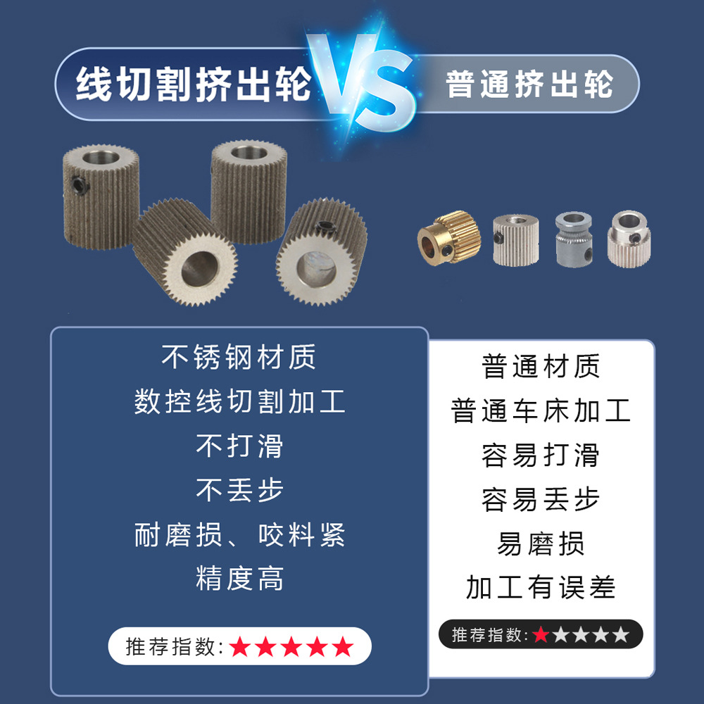 MK8 Ender3 de alimentación de alambre y material presionando engranaje de acero 40 3D impresora de alambre de acero inoxidable proceso de corte de rueda de extrusión