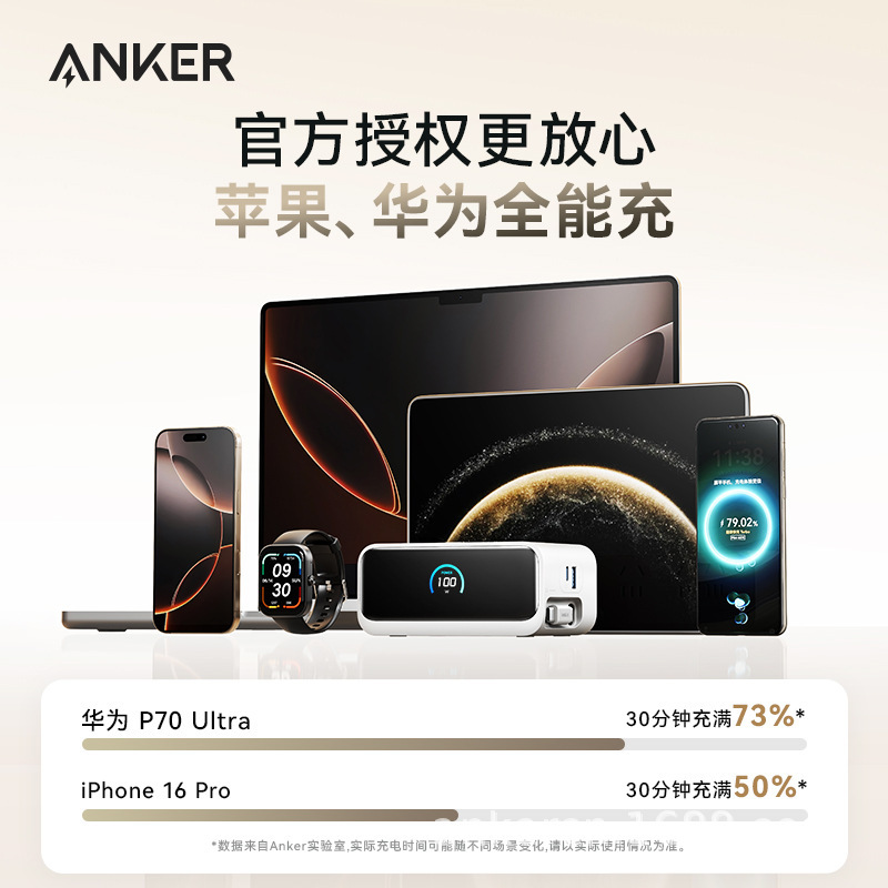ANKER Mix100W Desktop Charging Station with Retractable Cable Compatible with 66W Six-in-One Fast Charging A91C8
