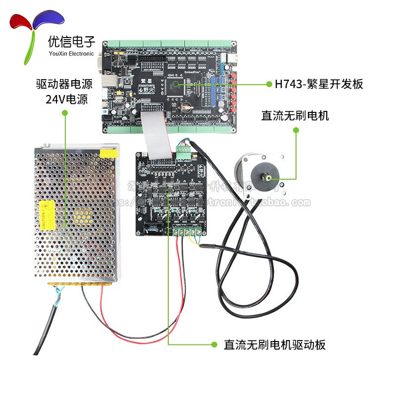 Плата разработки H743-Fanxing STM32 H743 электрическая плата разработки BLDC PID PWM промышленный фильтр разделение