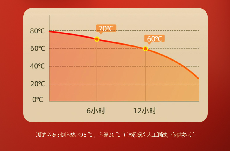 兔年生肖保温杯 304不锈钢智能便携儿童学生温显水杯新年礼品批发详情11