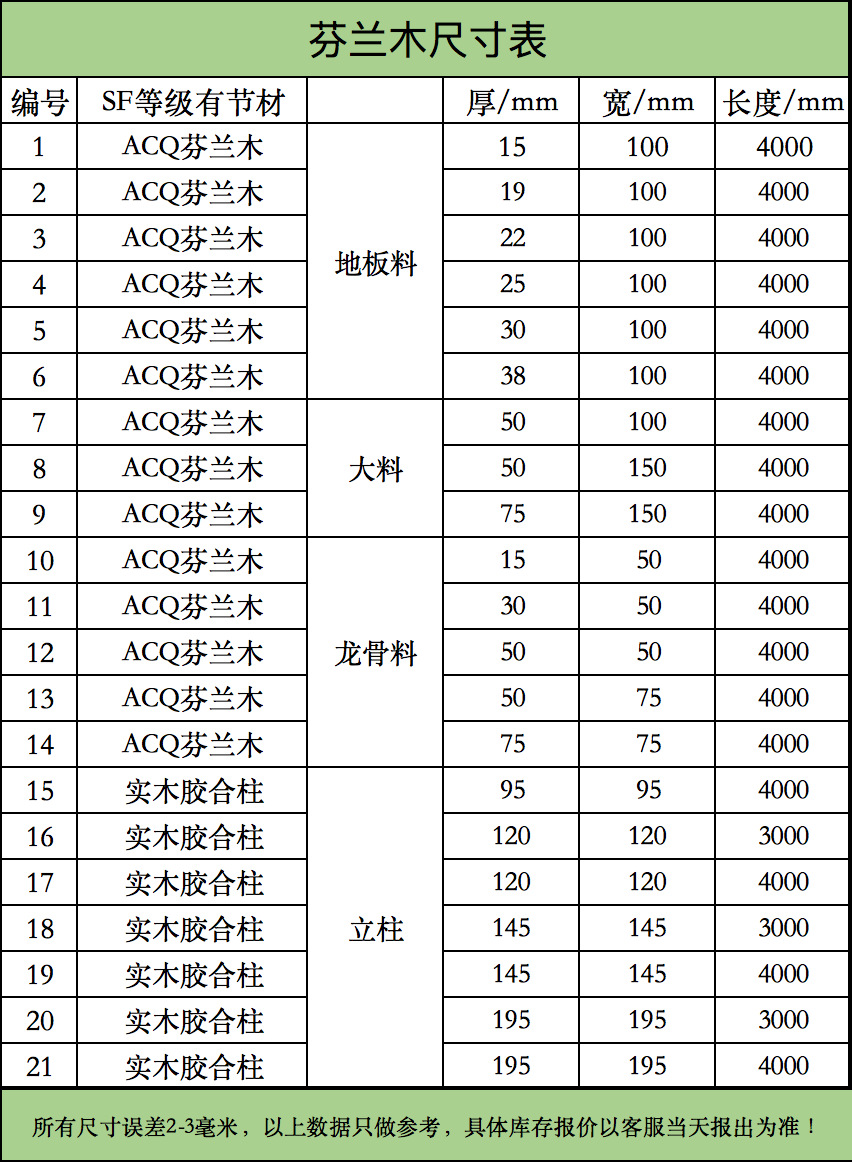 芬兰木尺寸表图片