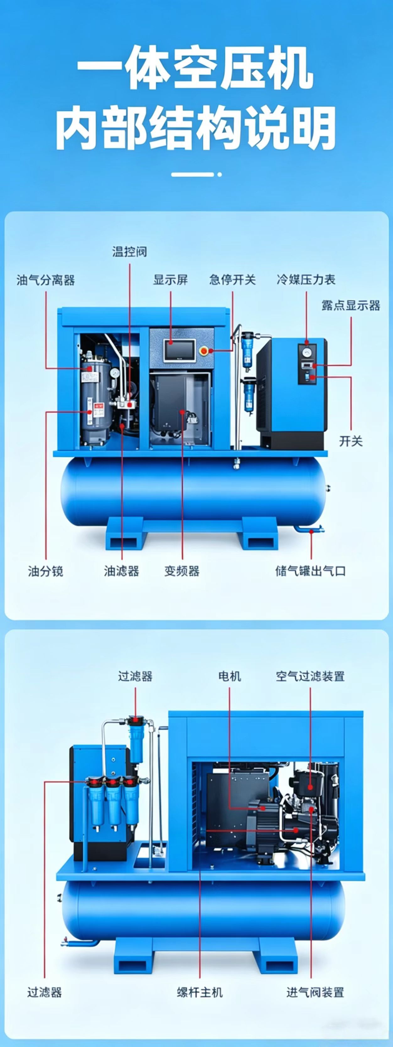 Integrated laser cutting air compressor with permanent magnet variable frequency 22 kW 16kg Energy-saving, efficient, low-noise screw compressor