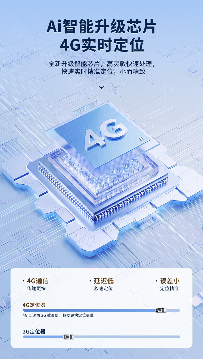 Cross-border 4G GPS Beidou real-time locator with WiFi, strong magnetic wireless car tracking, ultra-low power consumption, long battery life