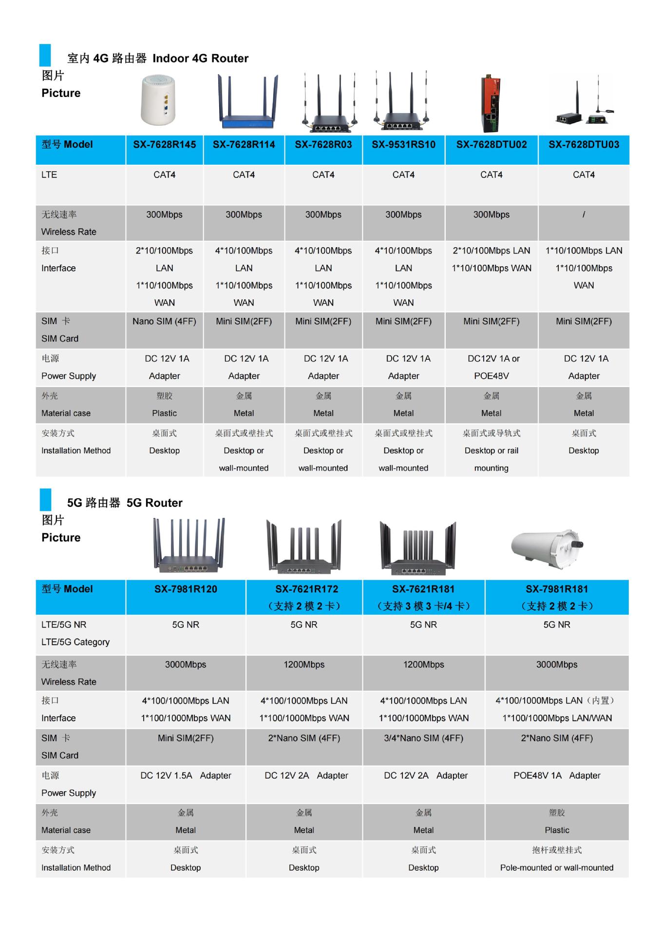 室外4G5G无线路由器04
