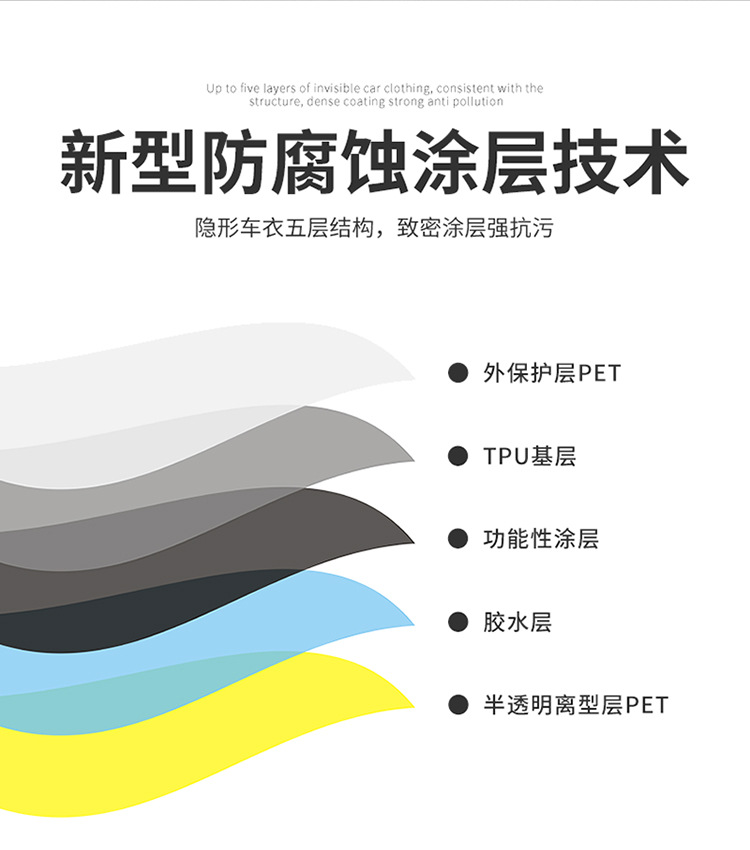 Cross-border wholesale tpu invisible car clothing 7.5MIL car paint protective film anti-scratch scratch scratch self-repairing car model
