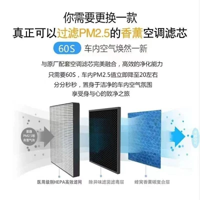 Activated Carbon Particles for – Air conditioning filter