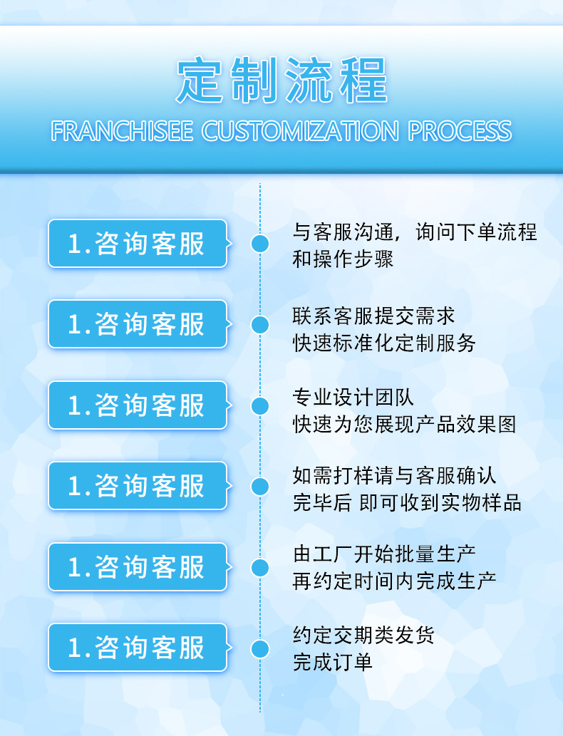 定制流程