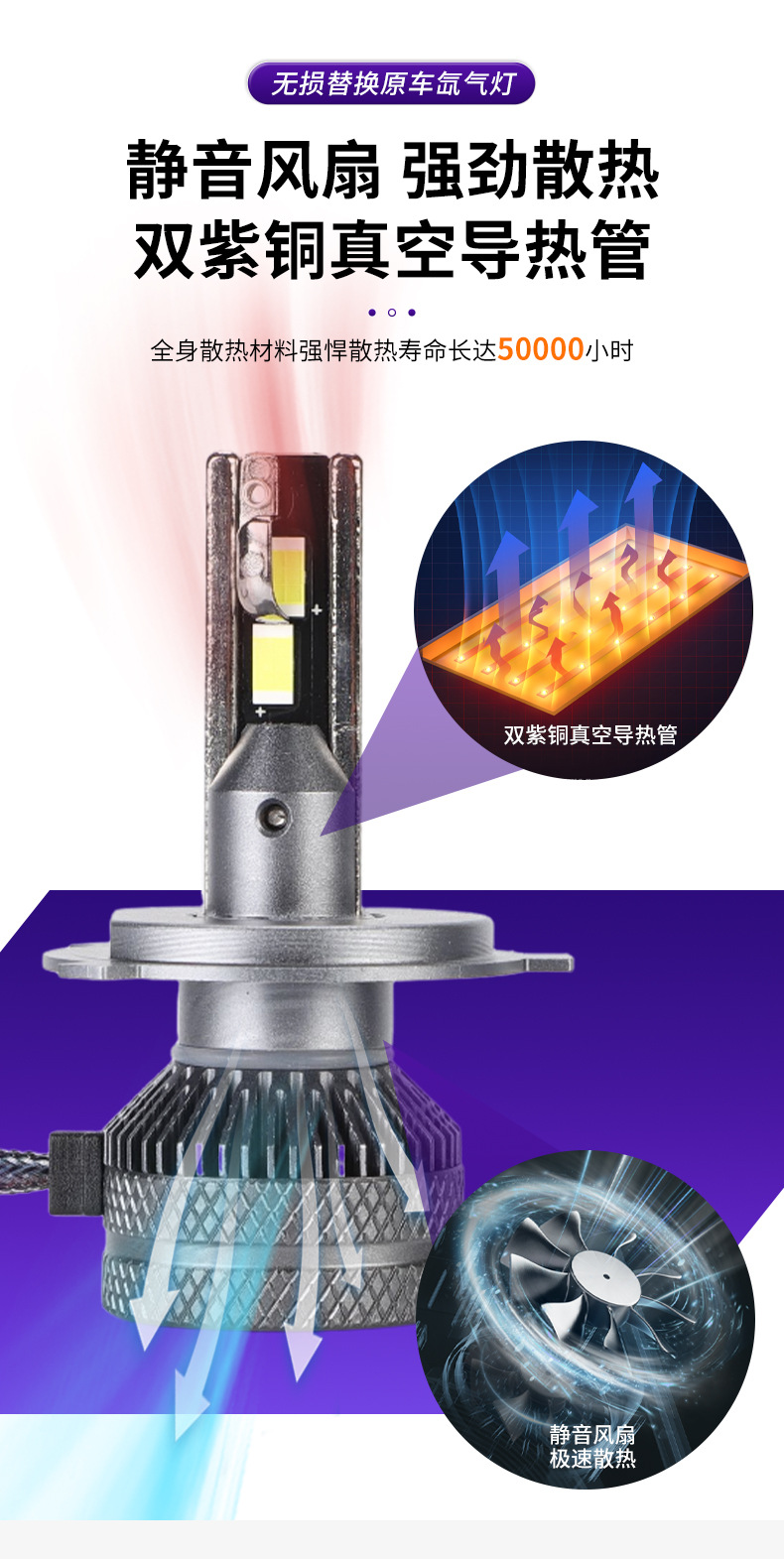 Cross-border automotive LED headlights L2 series lights, dual copper tube high-brightness bulbs, car lights, high and low beam focused LED headlights