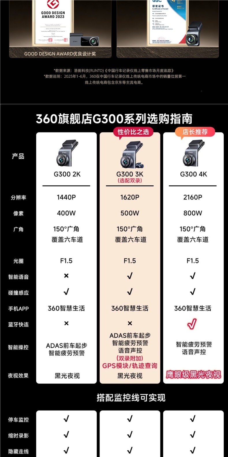 360 Dash Cam G300 No-Wire Installation 2026 New Model 4K Ultra Clear Official Flagship Other Multi-Lens Options