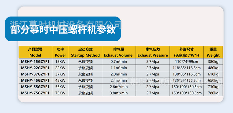 Screw-Type Air Compressor 15Kw 22Kw for Bottle Blowing and Pressure Testing 30kg Permanent Magnet Variable Frequency Screw Air Compressor