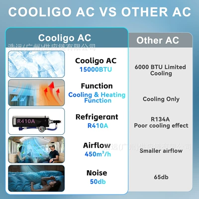 In-Stock Automotive Electric Air Conditioner 220V Cooling and Heating for Rvs, Food Trucks, Camping Vehicles, Integrated Rooftop Parking Air Conditioner (Automotive air conditioning) - in-stock-220v-heating-and-cooling-car-electric-integrated-air-conditioner-eac00207220vhc