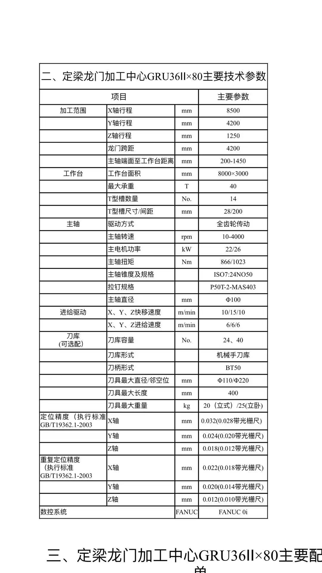 出售：海天，定梁龙门中心，2021年