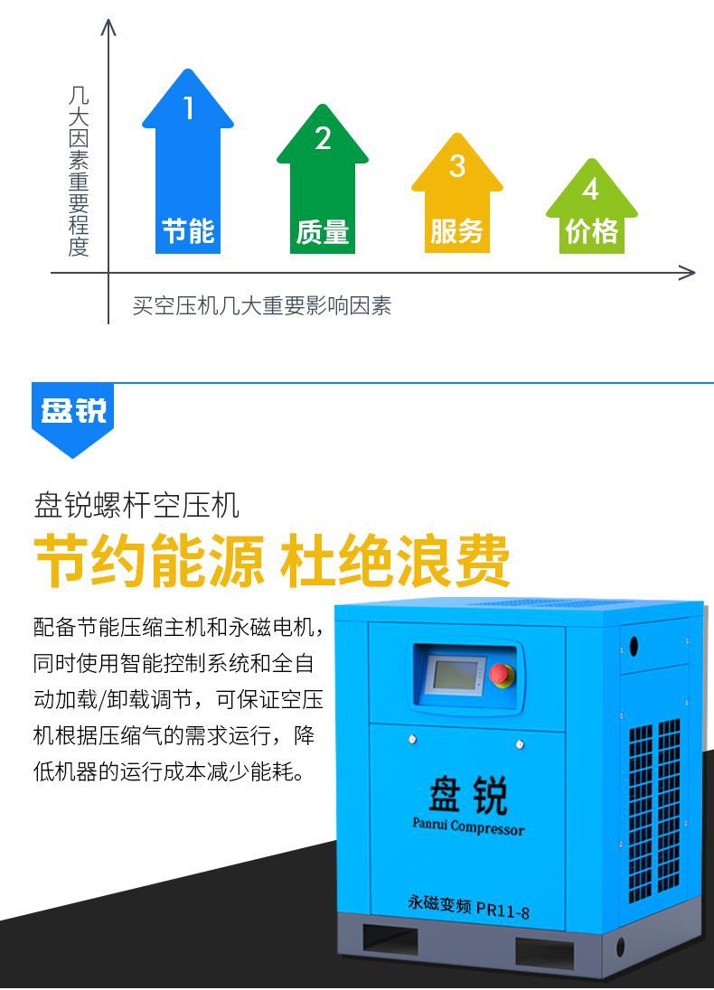 【Panrui】Permanent Magnet Variable Frequency Screw-Type Air Compressor Industrial Screw Compressor Air Pump 7.5/11/15/22/3