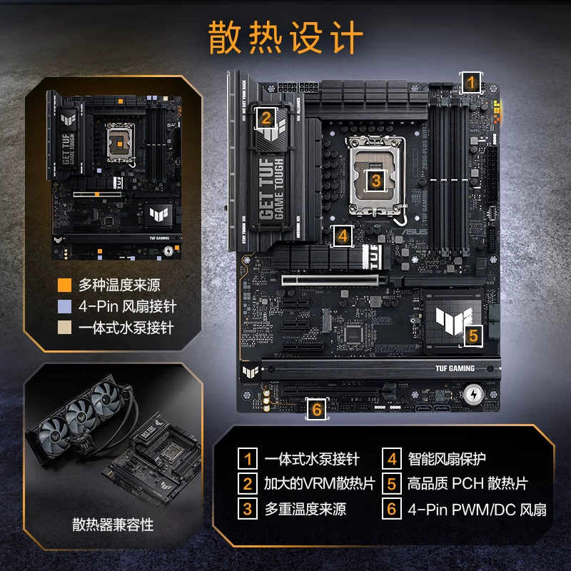 Подходит для материнской платы TUF GAMING Z890-Plus WiFi (Hua/Shuo), Intel Z890/LGA 1851