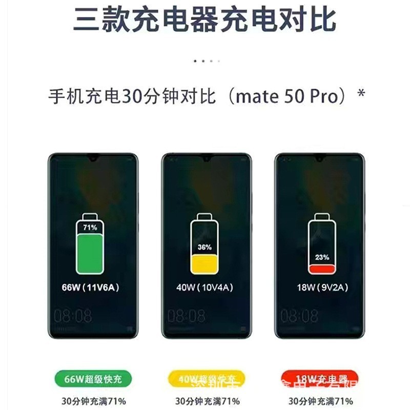 120W超级快充头适用华为充电器Mate40p50pro66W闪充头nova8/9/10|undefined