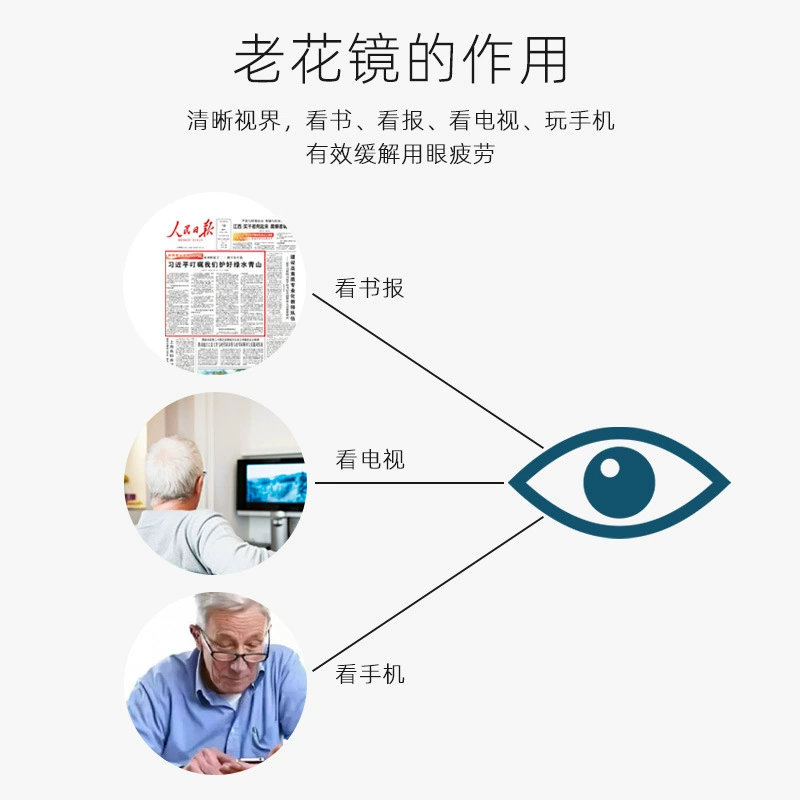 班格利 Lens, glasses