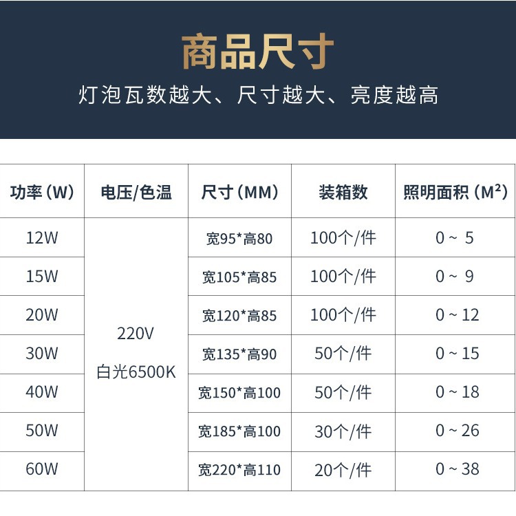 Fabricante al aire libre tres bombillas de lámpara de tornillo super brillante enchufe platillo volador a prueba de agua bombillas de ahorro de energía de aleación de aluminio hogar
