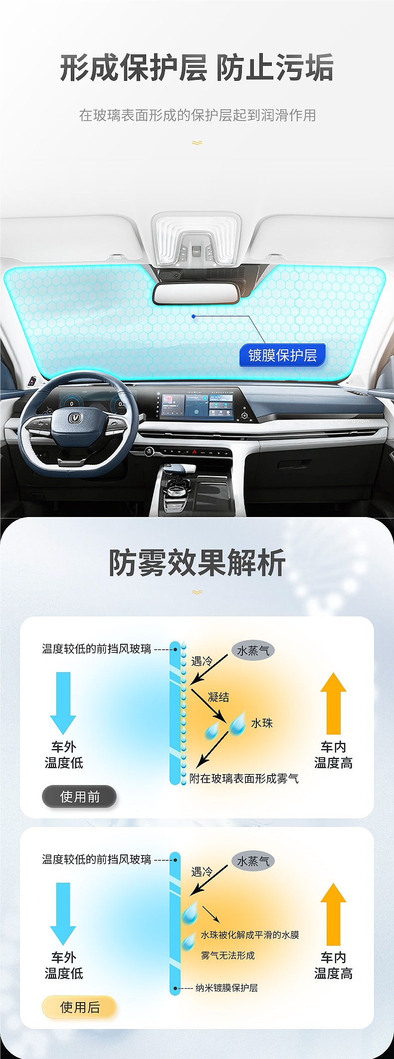 Chaopu Car Glass Anti-Fogging Agent, Car Defogging Agent, Winter Long-Lasting Rearview Mirror Anti-Fogging Glass Cleaner
