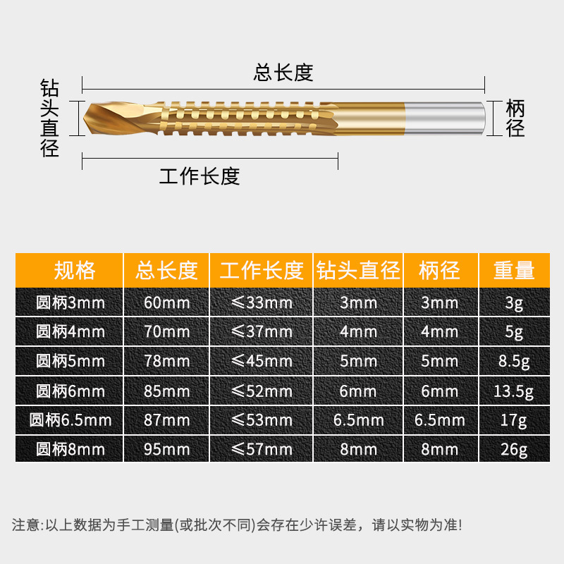 ラウンドハンドル鋸歯状ツイストドリル高速度鋼チタンメッキ多機能木工鋸歯状プルフラワーソーと溝ドリル6個セット|undefined