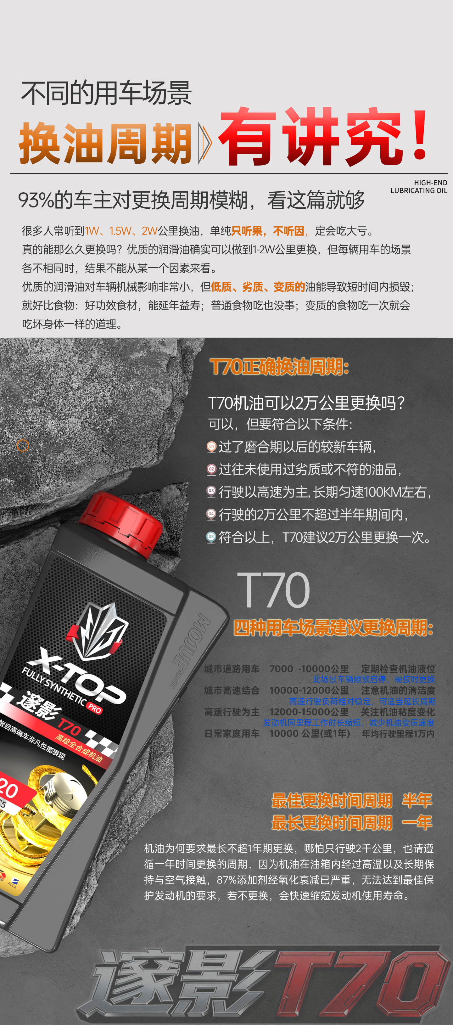 Reading Magic Knight｜High-End Performance Oil_Suiying T70 Classy Fully Synthetic Engine Oil Lubricant Sq/Gf-7/C5