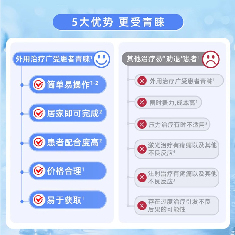 美国全英文Derm/atix倍舒痕硅凝胶15g 伤疤修复术/后伤巴克可代发|undefined
