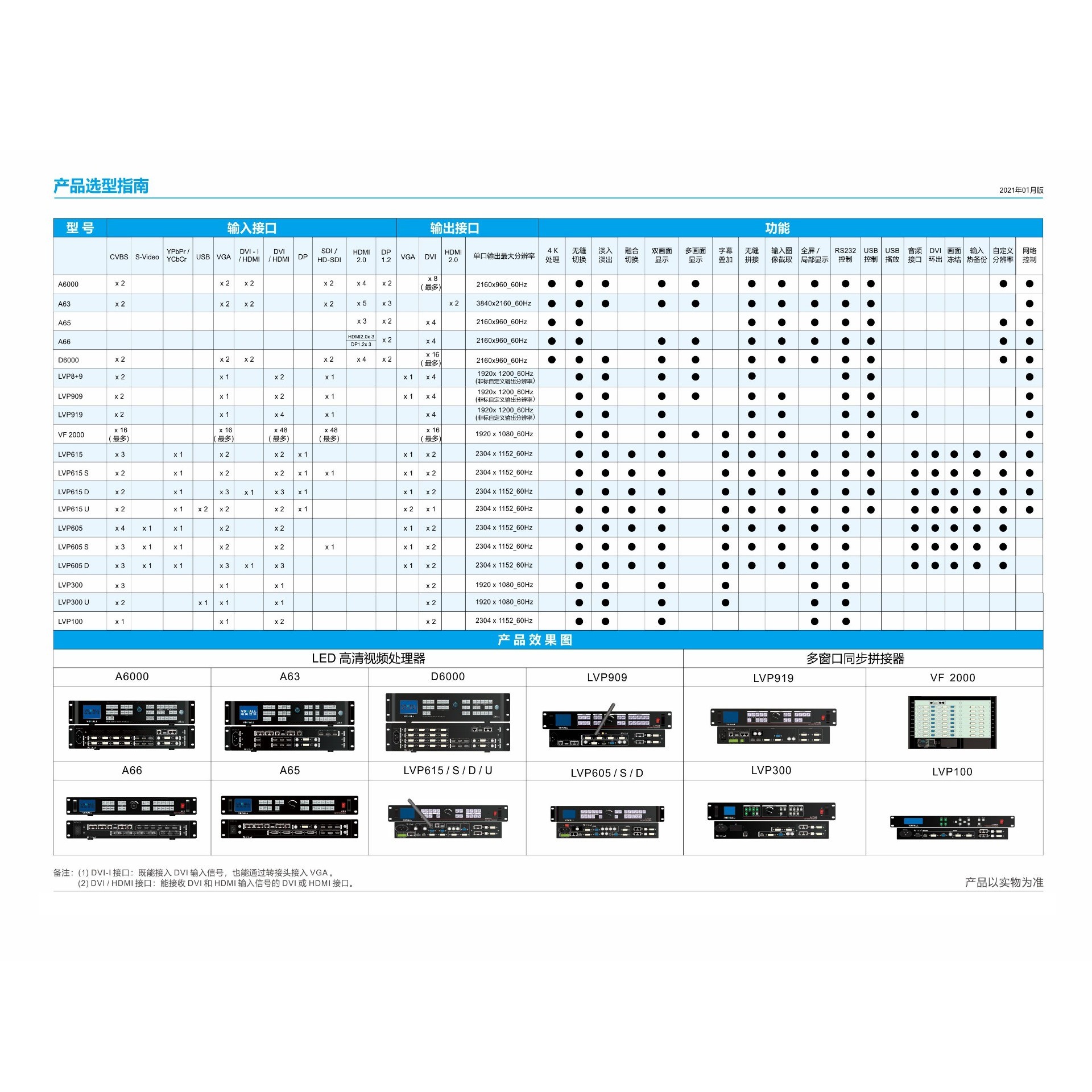 唯奥视讯选型指南2022